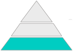 Gutsweine Pyramide