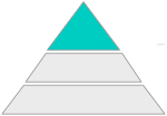 Lagenweine Pyramide