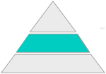 Ortsweine Pyramide